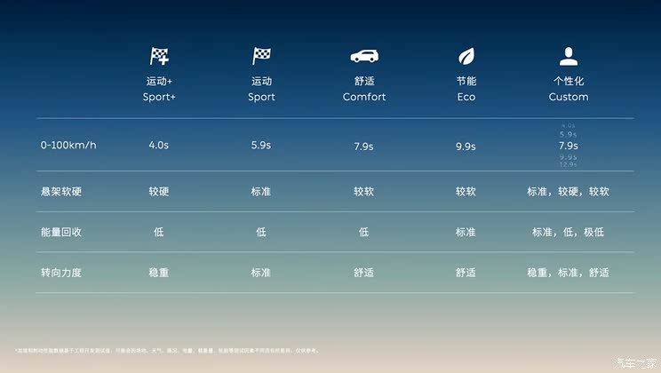 车讯
