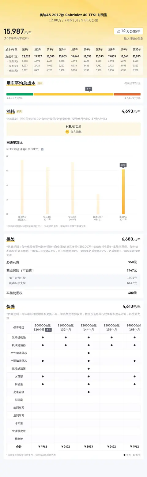 12万多拿下敞篷奥迪A5，圆你一个蓝色浪漫梦！